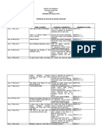 Division of Laoag City