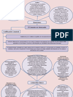 Mapa Mental Cartuchos