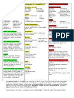 Low Gylcemic Meal Planning PDF