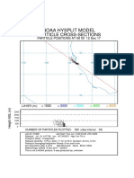 Noaa Hysplit Model: Particle Cross-Sections