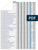 PMR Pengagihan Kelas