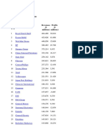 TOP500frtune PDF