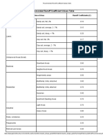 Gwinnett County GA Recommended Runoff Coefficient Values Table