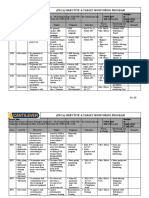 PDCA Objective and Targets Monitoring Programdocx