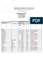 List of Tools and Materials in Cookery NC Ii