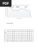 Results Prac Investigation