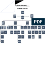 Organigrama Estructural