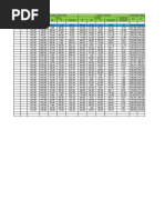 Data Ukur Theodolite