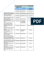 Details of Blood Banks in Gujarat State: Ahmedabad