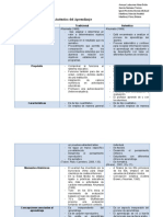 Cuadro de Evaluación Autentica