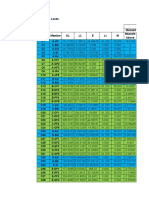 Design of Columns and Footings