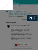 (Solved) - Save Lot Retailers The Following Table Shows Financial Data (Year... - (1 Answer) - Trans