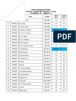 Python Test Results - 12.6.20