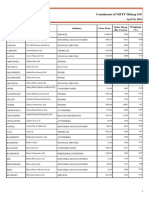 April 30, 2020: Constituents of NIFTY Midcap 150