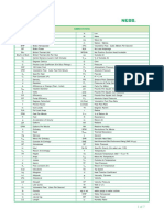 2020 NEBB Approved Formula Chart: Abbreviations