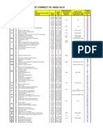 Chart Availability List Correct To: Week 43/10: N/A N/A