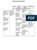 Cues/Data Nursing Diagnosis Nursing Objectives/Plan Nursing Intervention Nursing Evaluation