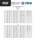 Jose Rizal Memorial State University: B/E C/E C/E