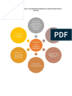 Infografia Sobre El Titulo Ii - Trabajo Primera Semana - Derecho