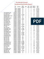 Brookland 2010 Real Estate Report