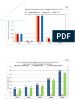 Plate 1 Analysis of Test Data For 28 Days Compressive Strength For The Month of April 2020 Meeting Acceptance Criteria