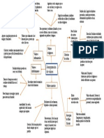 Mapa Mental Jerarquización de Valores