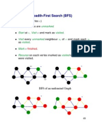 Breadth-First Search (BFS) : Unmarked Start V Visit Visited Visit Unmarked U V U Mark Recurse Visited