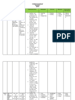 Curriculum Map Grade 9 Arts: T (N .) M U T C C S P S C S A A R I C V Quarte r1