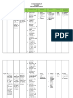 Curriculum Map Grade 8 Physical Education: T (N .) M U T C C S P S C S A A R I C V Quarter 1