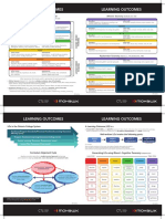 Learning Outcomes Learning Outcomes: Bloom's Cognitive Taxonomy