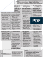 Cuadro Principales Teóricos de Las Relaciones Publicas