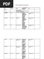 Dosificacion Programatica Segundo Grado Matematicas