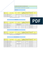 Status of Certificate of Competency of Engineering Grade