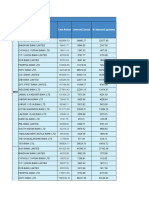 Year Bank Total Assets I.Interest Earned III. Interest Expended