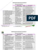 Directorio Institucional 2020 PDF