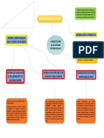 Mapa Conceptual de La Lectura de Administración de Inventario