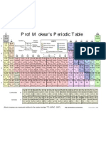 Periodic Table of Elements