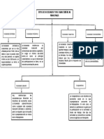 Esquemas Tipos de Sociedades