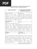 Cuadro Comparativo C.T Y Convenio de Salud y Seguridad Ocupacional.