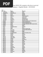 List of Candidates From NON UE Countries Who Have Received Letter of Acceptance English Module 2019 2020