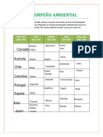 Desempeño Ambiental