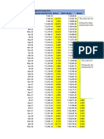 Britannia Industries Historical Closing Price Data-Final