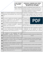 Derechos y Deberes Que Tienes Como Estudiante Del Colegio Los Ángeles