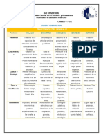 Cuadro Comparativo