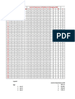 Age CS Educ MI Distance From Residence To Facility: Profile of The Respondents