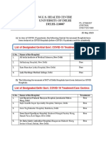 W.U.S. Health Centre University of Delhi DELHI-110007: List of Designated Central Govt. COVID-19 Treatment/Care Centres