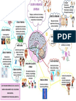 Mapa Mental Lady Jhojana Rodriguez Karen Viloria Arrieta PDF