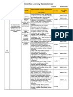 Most Essential Learning Competencies: Grade Level: Subject: Mathematics