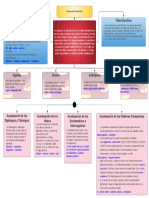 Organizador de Acentuación PDF