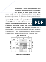 Asphalt Mixture Volumetric Properties